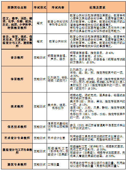 宜兴教师编制考试报名时间（宜兴市教师编制考试时间）