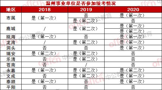 温州事业单位考试报名年龄（温州事业单位考试报名年龄要求）