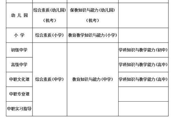 2017幼师编制考试报名（2020年幼师编制考试）