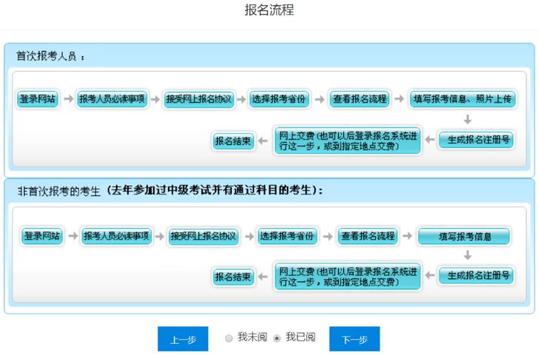 一注考试报名（一注考试报名费）