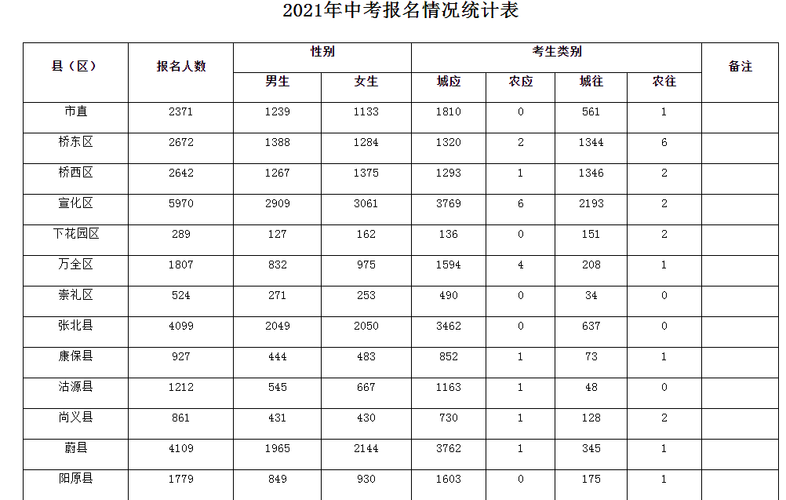 2017年统计考试报名（2021统计报名）