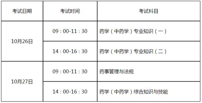 医院卫生考试药师报名时间（医院卫生考试药师报名时间安排）