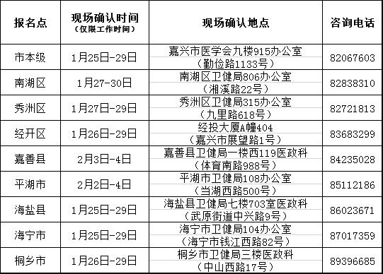 嘉兴执业医师考试报名地点（嘉兴医疗卫生考试）