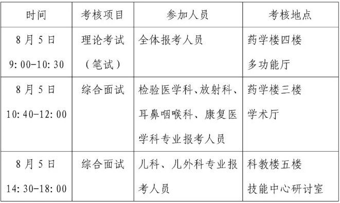 住院医生什么时候报名考试（什么时候考住院医师）