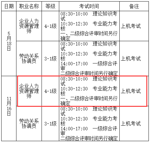 人力资源师二级考试报名时间（人力资源师二级考试报名时间）