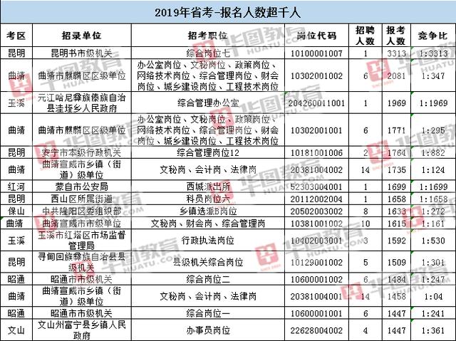 西昌公务员考试报名（2020年四川西昌公务员岗位）