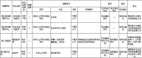 垫江县公招考试报名系统（垫江2021公招）