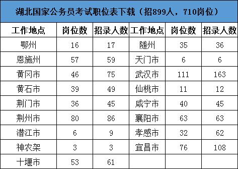 歙县事业单位考试报名入口（2021歙县事业单位招考职位表）