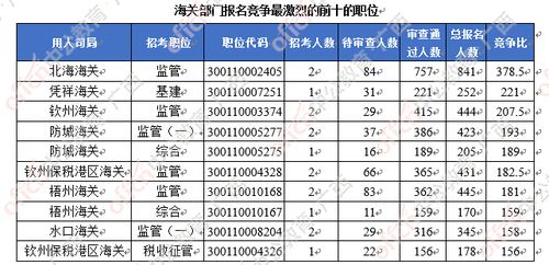 2018海关考试报名时间（2021年海关报考）