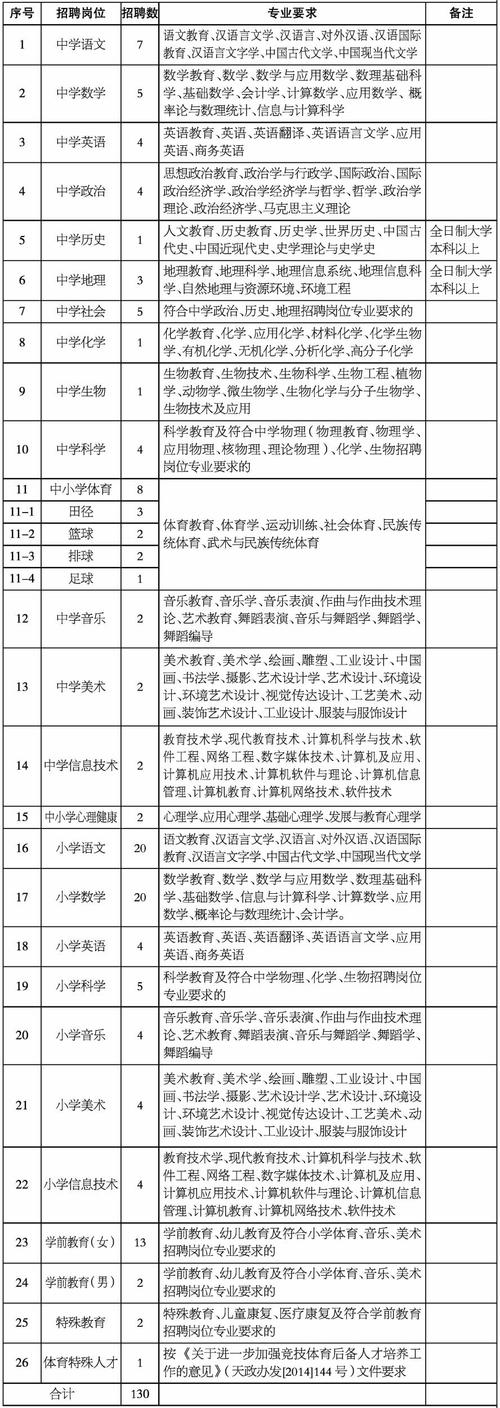 2017年幼师证考试报名（2020年幼师证报名）