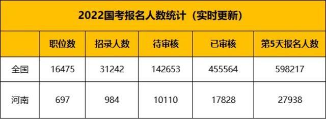 5月19考试报名人数（5月19日报名）