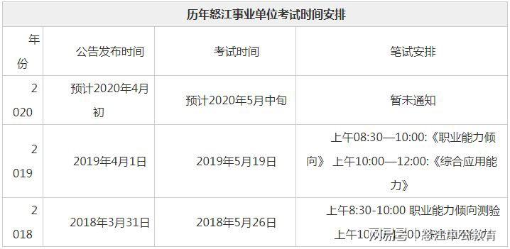 事业单位考试哪里报名时间（考事业单位在哪里报名时间）