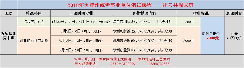 楚雄特岗考试报名时间（楚雄特岗考试报名时间表）