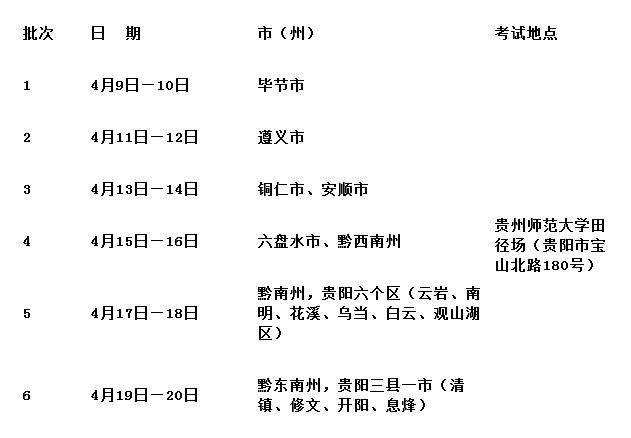 贵州省初级考试报名时间（贵州初级考试要求）