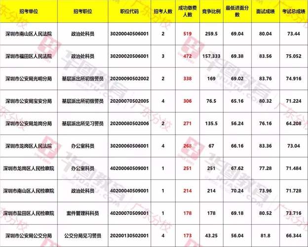 包含人事考试报名后几天交费的词条