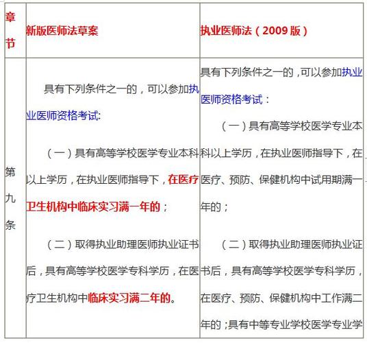 临床医师证考试报名方法（临床医师证考试报名方法有哪些）