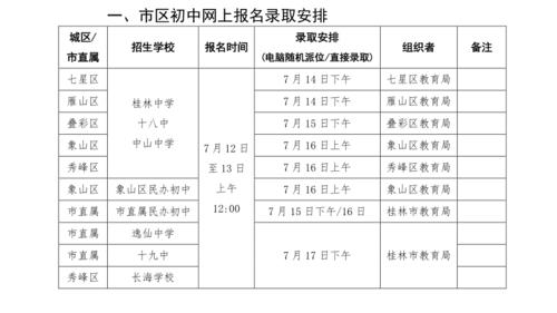 广西桂林招初中考试报名（桂林市2021年初中考试报名）