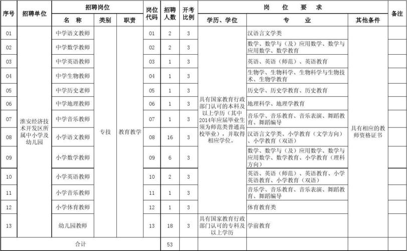 教师招聘考试报名岗位代码（教师招聘职位岗位代码）