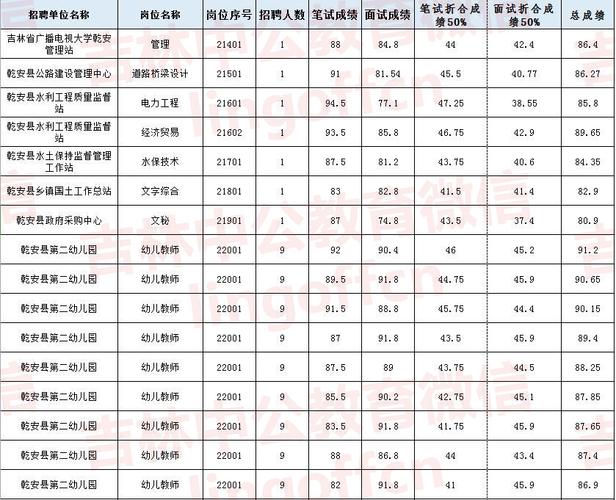 仁寿事业单位考试报名统计（仁寿事业单位成绩和排名）