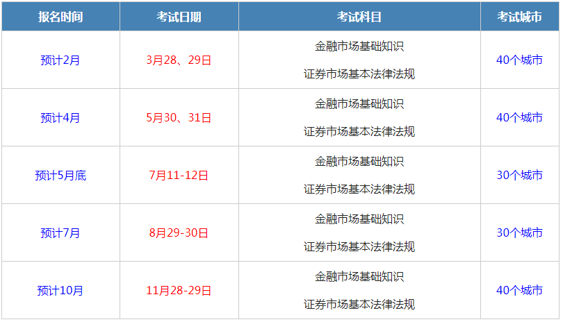 证券从业资格考试9月报名时间（证券从业资格考试9月考试时间）