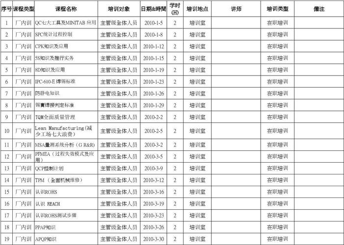 qc考试报名时间（qc培训考试）