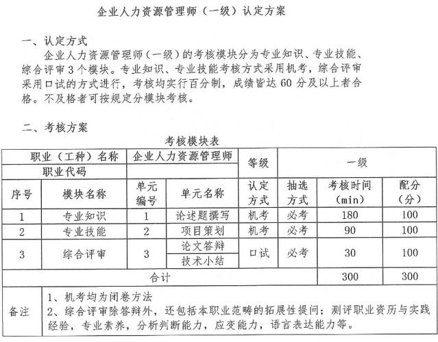 人力资源2级考试报名（人力资源2级报名时间）