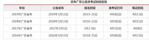 广东省考何时报名考试（广东省考报名时间一般在几月）