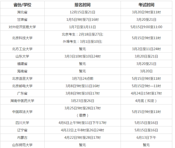 河北成考学位考试报名（河北省成考学位英语考试时间）