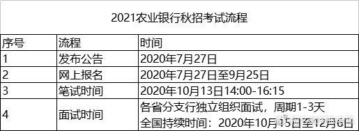 农业银行考试秋季报名时间（2021农业银行报名时间）