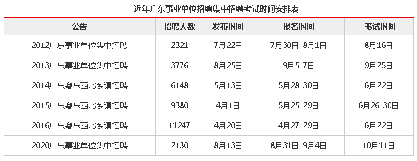 东莞事业单位考试报名时间（2021东莞事业单位报名）