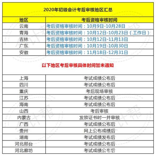 上海会计考试补报名（会计考试补报名时间）