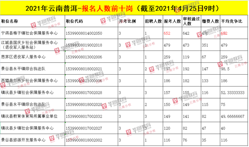 2017普洱事业单位考试报名入口（2021年普洱市事业单位报名）