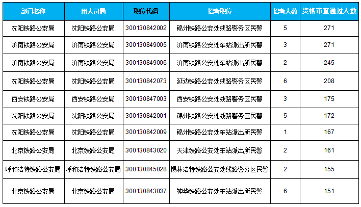 山东社会招警考试报名时间（山东社会招警考试报名时间安排）