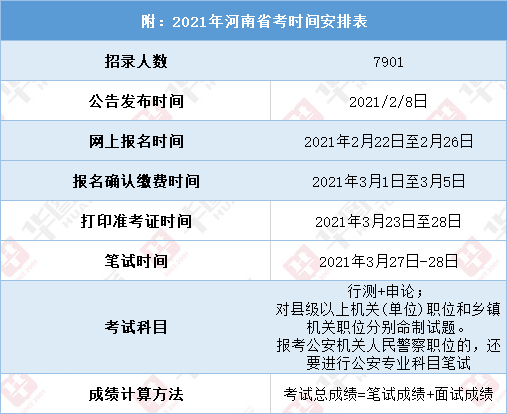 河南3月考试报名时间（河南省3月份有什么考试）