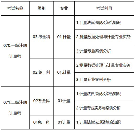 山东省计量师考试报名（山东省计量师考试报名时间）