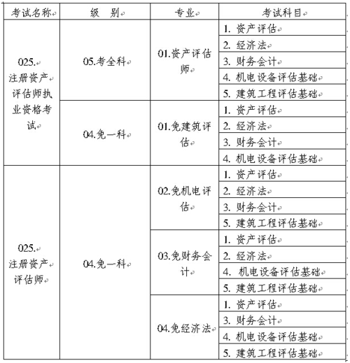 重庆资产评估考试报名（重庆资产评估师报名）