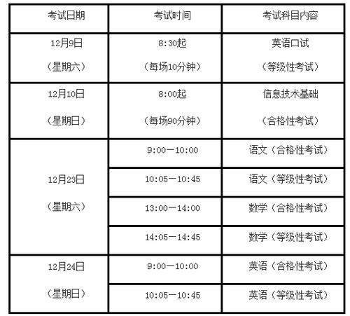 2017中级考试报名上海（上海中级考试时间2020年）