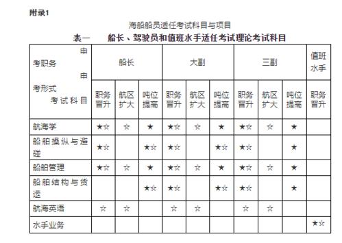 海事局大证考试报名入口（海事局考证费用）