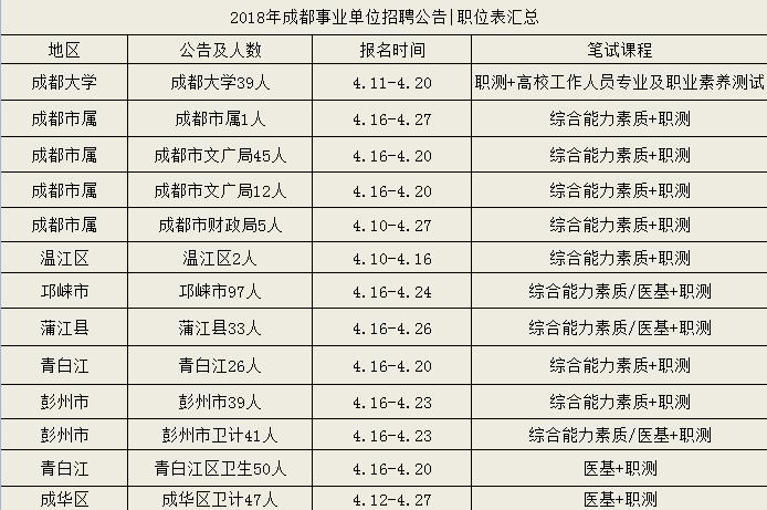 成都统计考试报名时间（成都统计信息公众网）