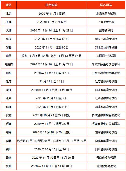 2020专业考试报名时间（2021专业报考时间）