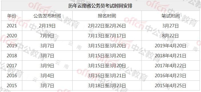 云南考试网每年几月报名（云南考试时间一览表）