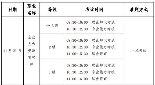 各种人事资格考试报名时间（人资报名时间2020）