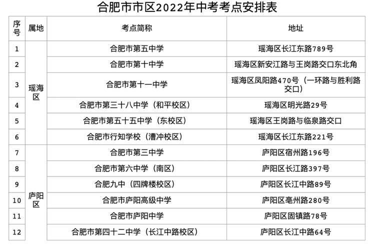 合肥市初级报名考试（合肥初级考试地点）