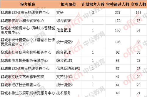 聊城事业编考试报名费（聊城市事业编考试）