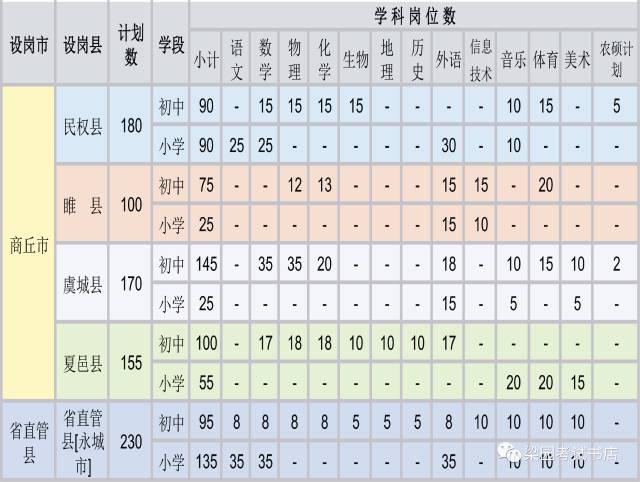 永城招教考试报名（永城招教2021考试时间）