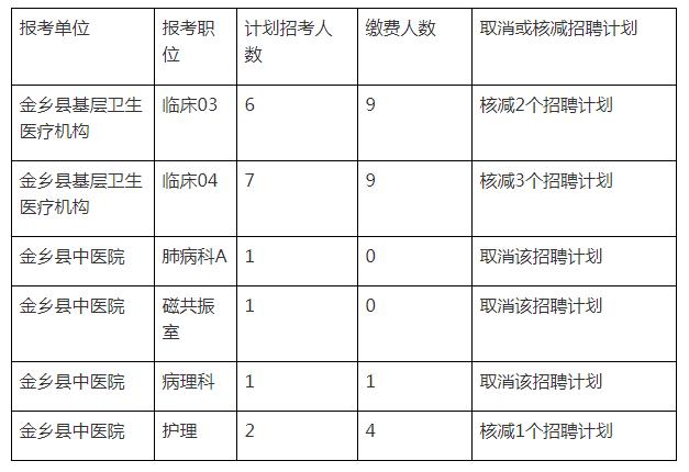 济宁护士在编考试报名条件（2021年济宁护理招聘最新信息）