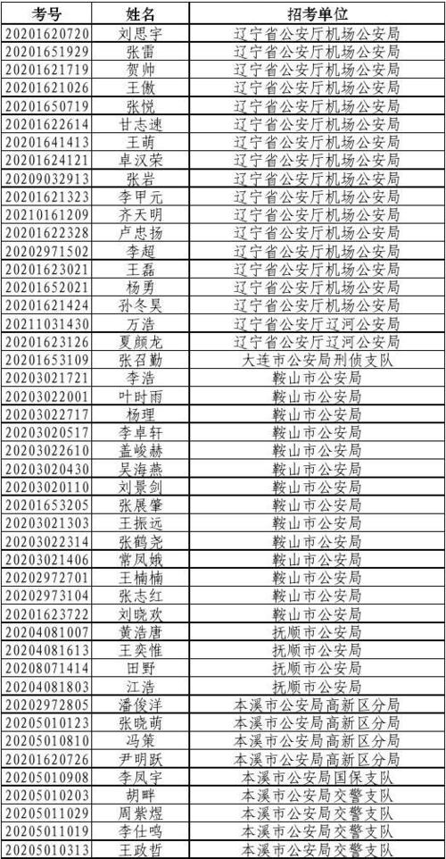 技术警察考试报名时间（警察技术技能）