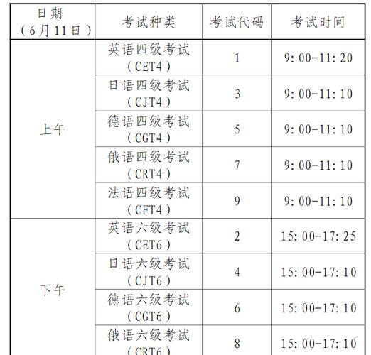 英语46级考试报名时间（英语46级考试报名时间2023）