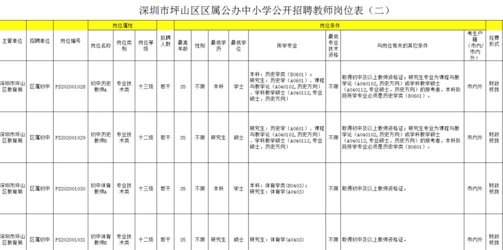 深圳市教职员考试报名（深圳市教师公开招聘考试 报名）