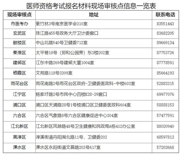 医疗考试1月4号报名（医考现场报名时间）